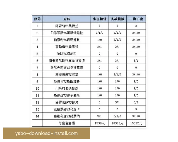 体育竞猜投注攻略分析：提升胜率的技巧与策略总结