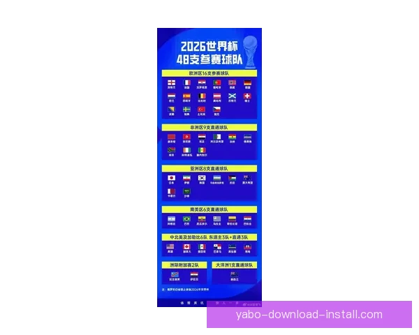 2026年世界杯揭幕战时间公布 新兴球队表现引关注 2026年世界杯揭幕战时间公布 新兴球队表现引关注